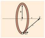 7.4. Irudia. Espiraren korronte elementua eta gainerako parametro geometrikoak. 